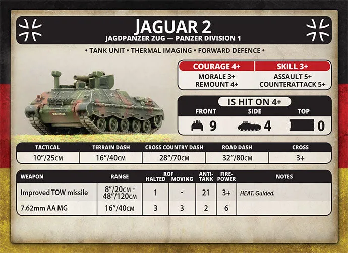 Jaguar Jagdpanzer Zug
