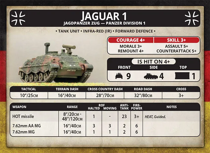 Jaguar Jagdpanzer Zug